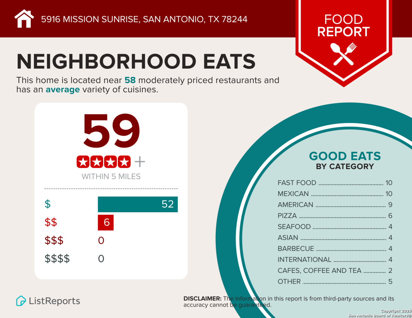 5916 Mission Sunrise San Antonio TX 78244
