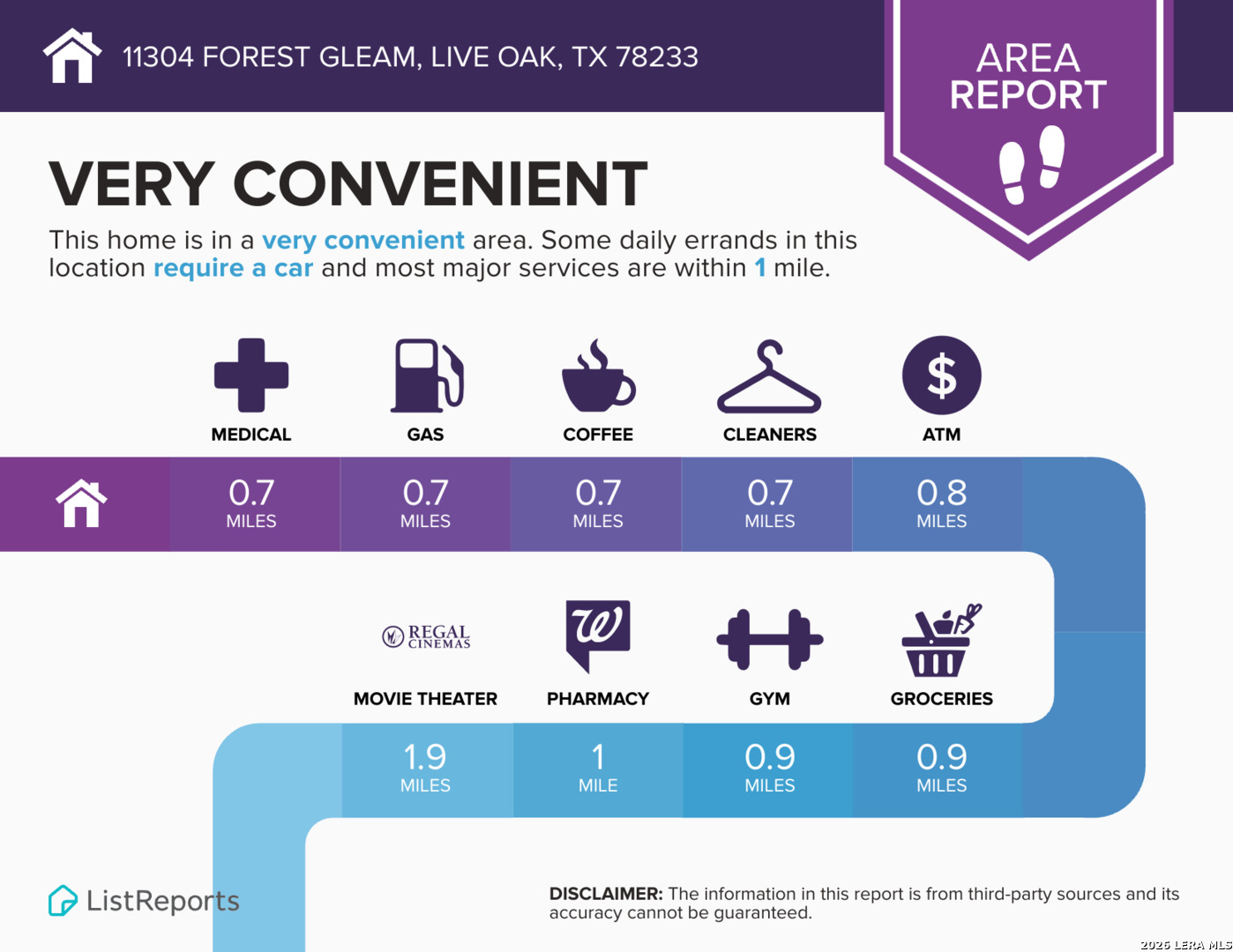 11304 Forest Gleam Live Oak TX 78233