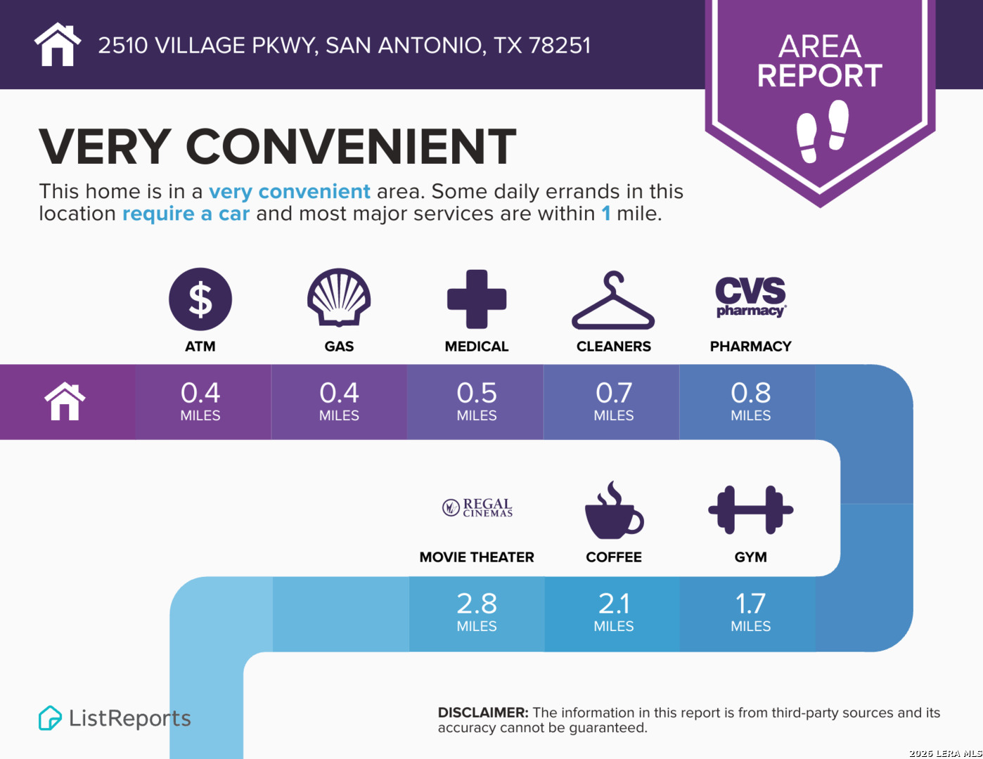 2510 Village Parkway San Antonio TX 78251