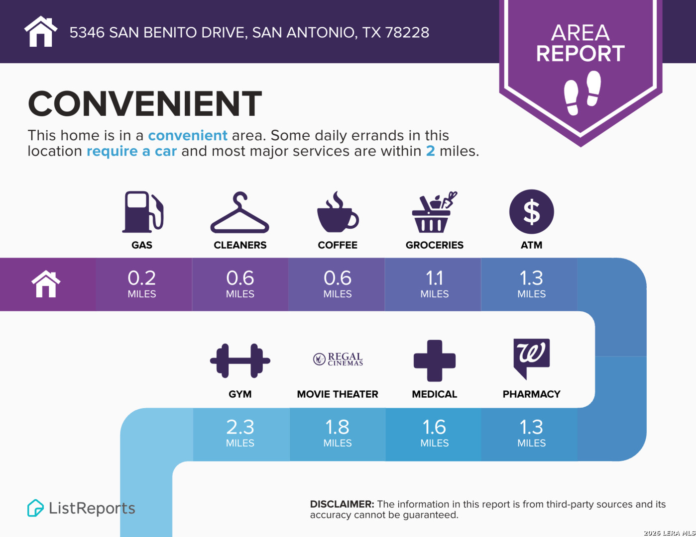 5346 San Benito San Antonio TX 78228