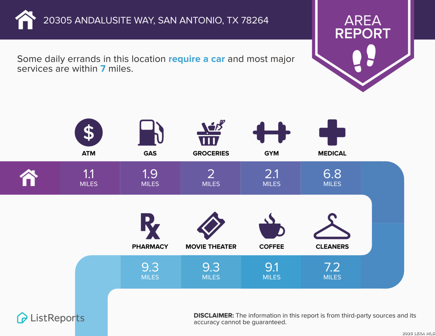 20305 Andalusite San Antonio TX 78264