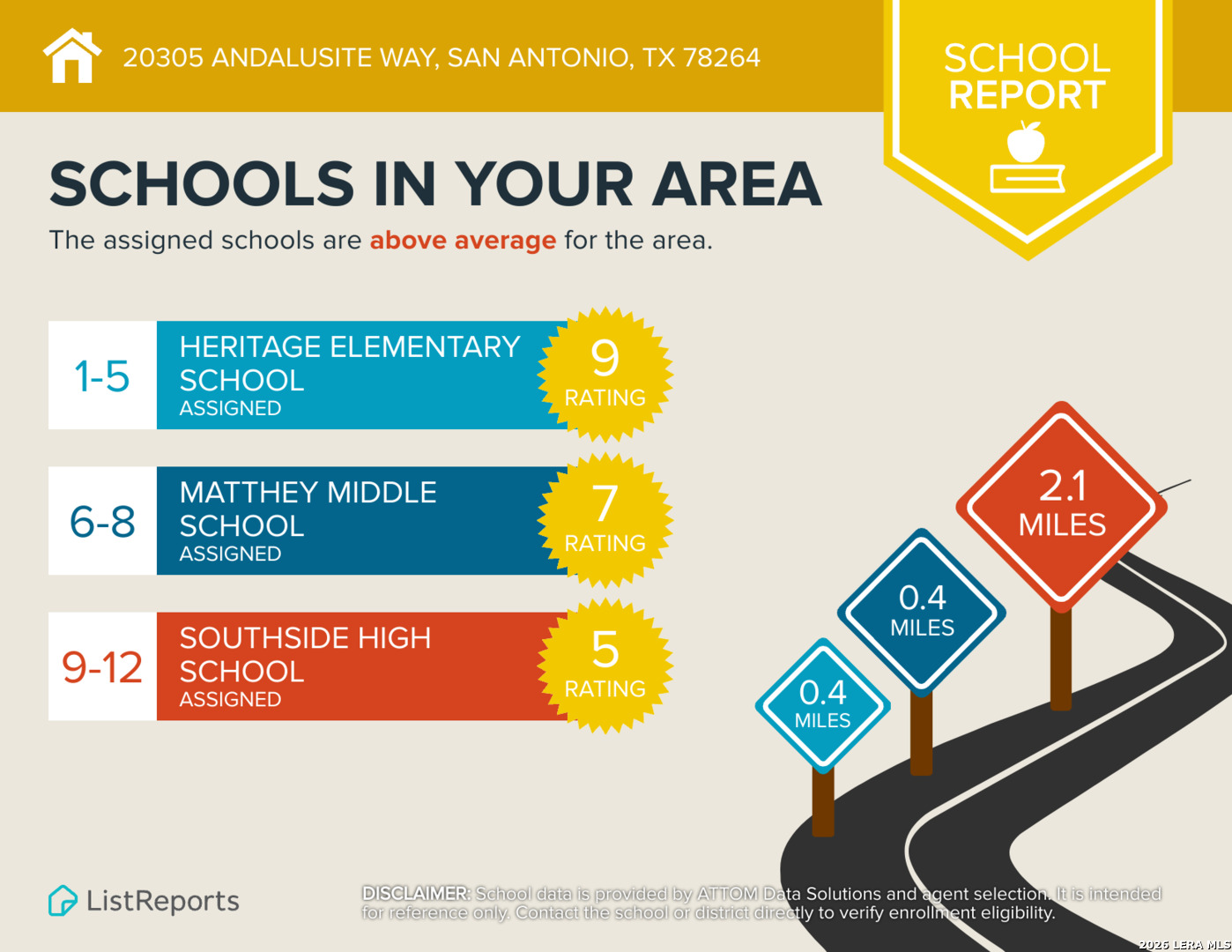 20305 Andalusite San Antonio TX 78264