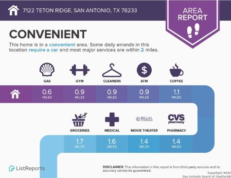 7122 Teton Ridge San Antonio TX 78233