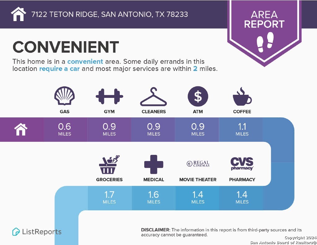 7122 Teton Ridge San Antonio TX 78233