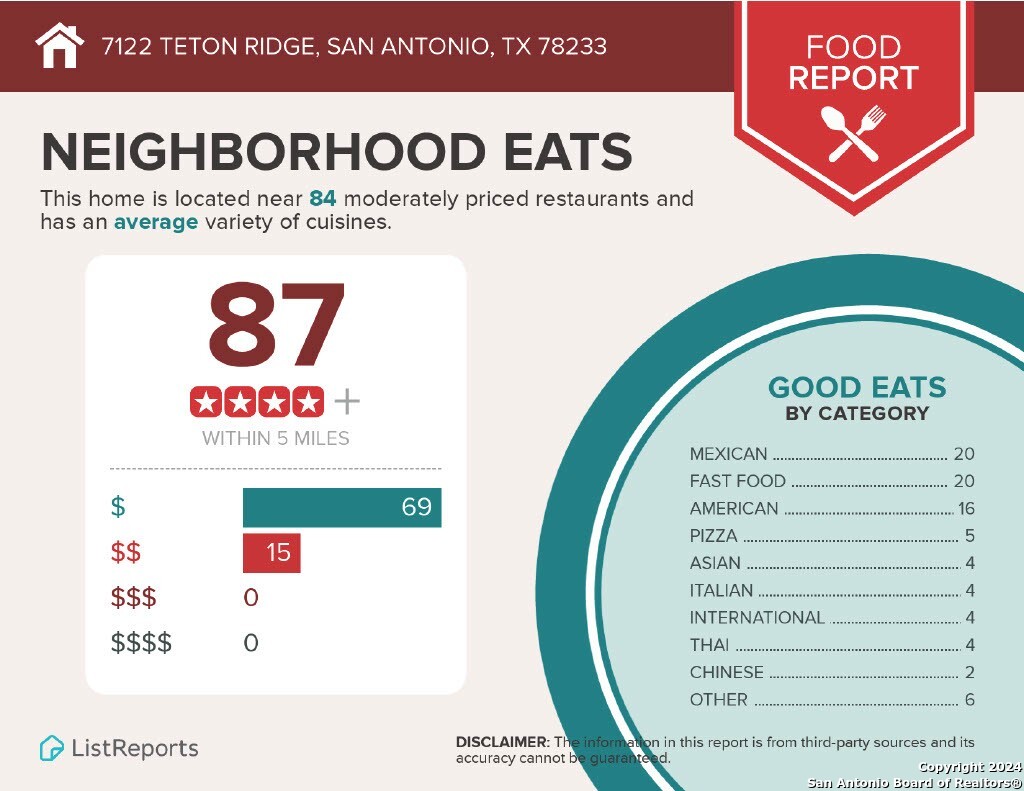 7122 Teton Ridge San Antonio TX 78233