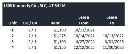 1805 W Kimberly Circle Salt Lake City UT 84116