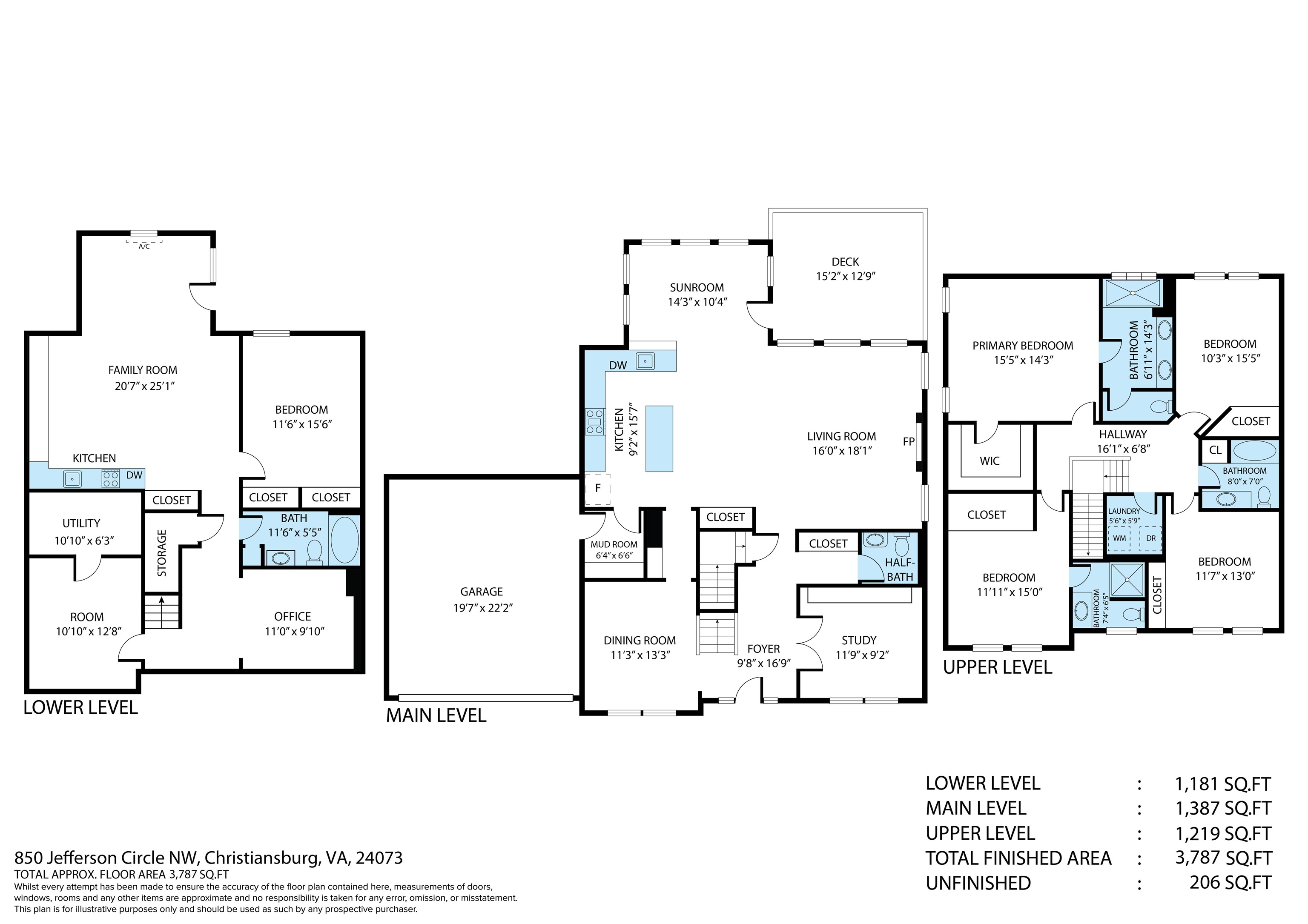 850 Jefferson Circle Christiansburg VA 24073
